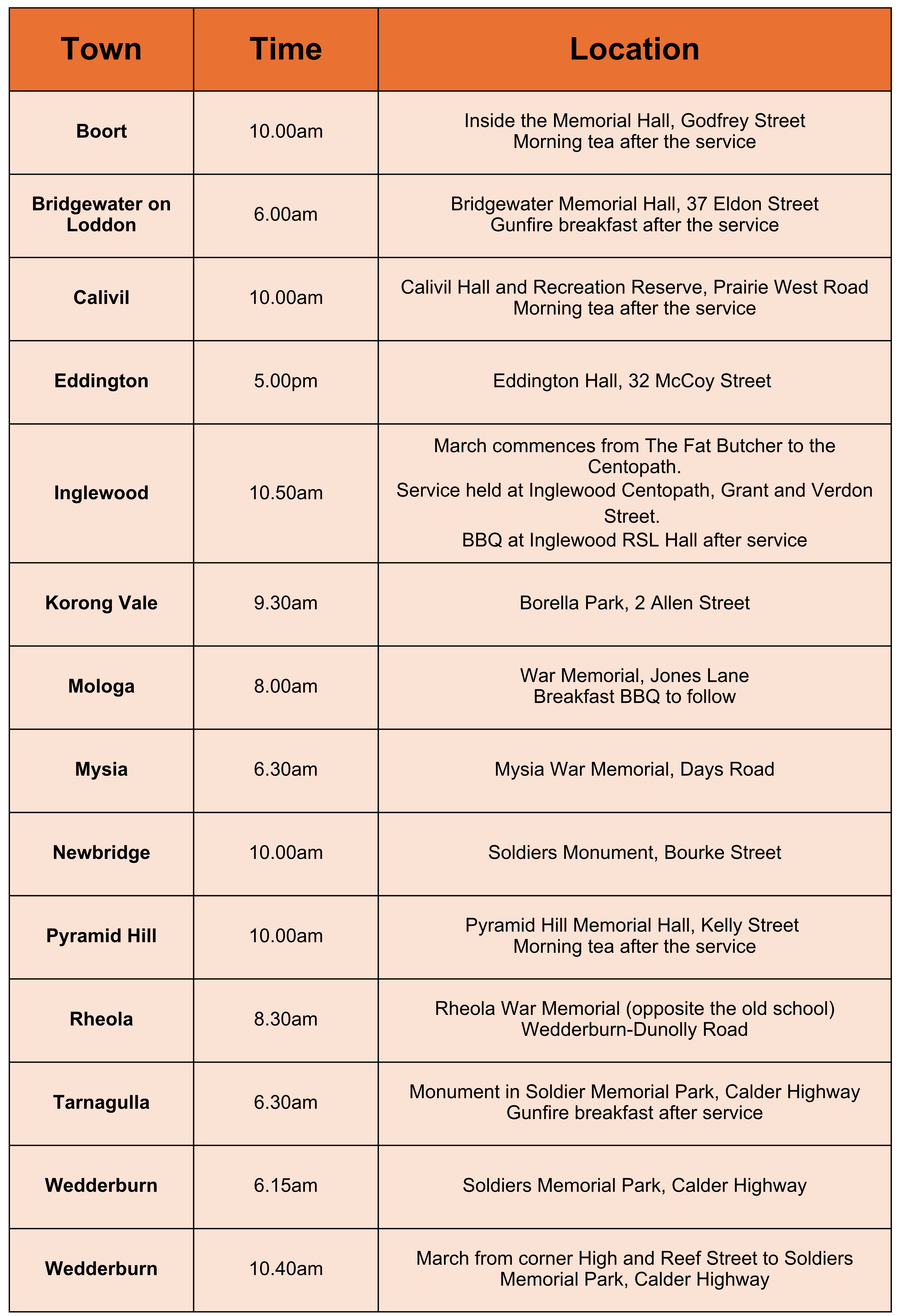 March-from-corner-High-and-Reef-Street-to-Soldiers-Memorial-Park-Calder-Highway.png
