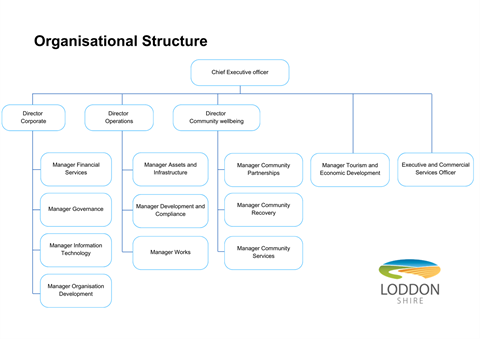 Organisational-Structure.png