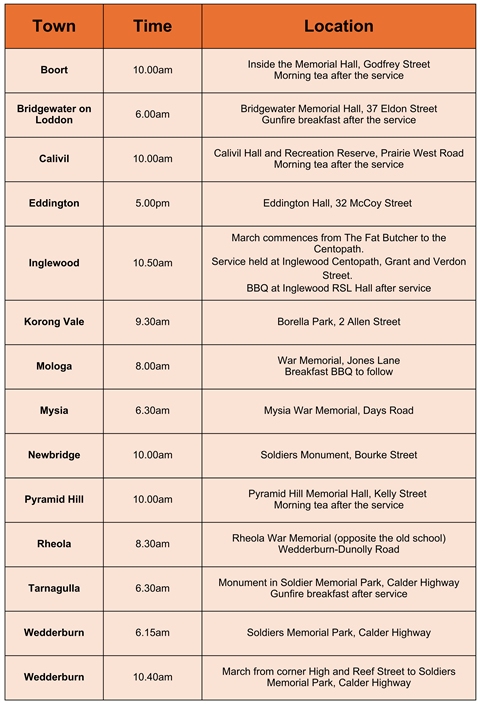ANZAC Services across Loddon Shire.png