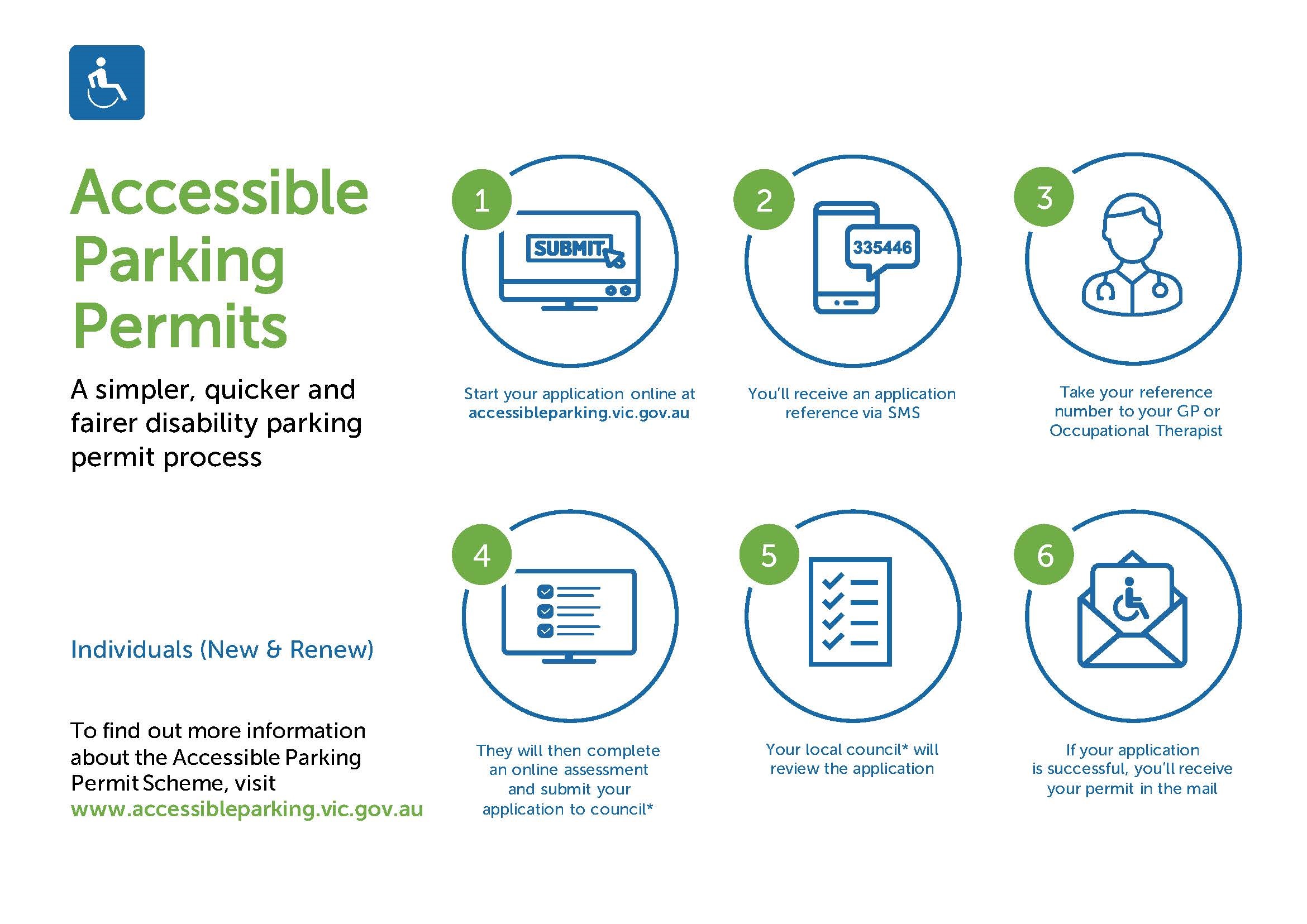 MED-VicRoads-Accessible-parking-process-20210409.jpg